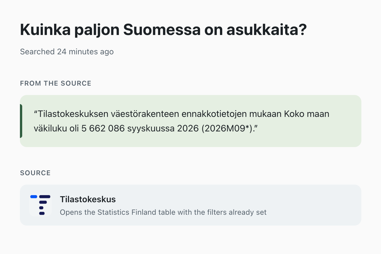 Angel result with a figure quoted from Statistics Finland and a line saying where the link lands